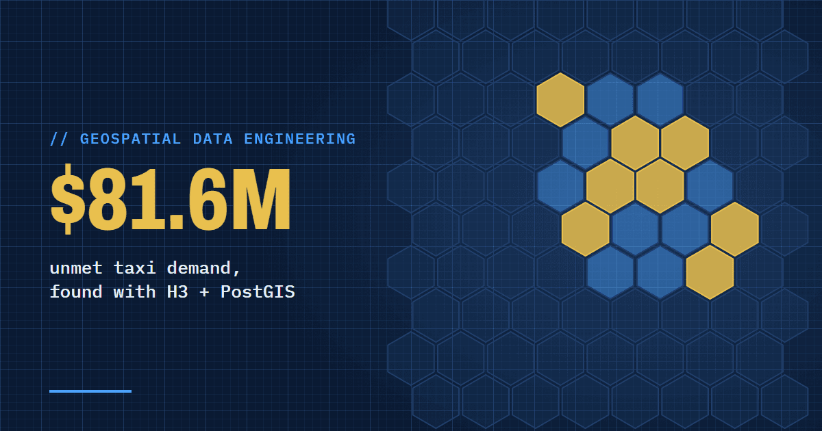 Cover: $81.6M of unmet taxi demand, shown as a hexagon grid with the hottest cells in gold
